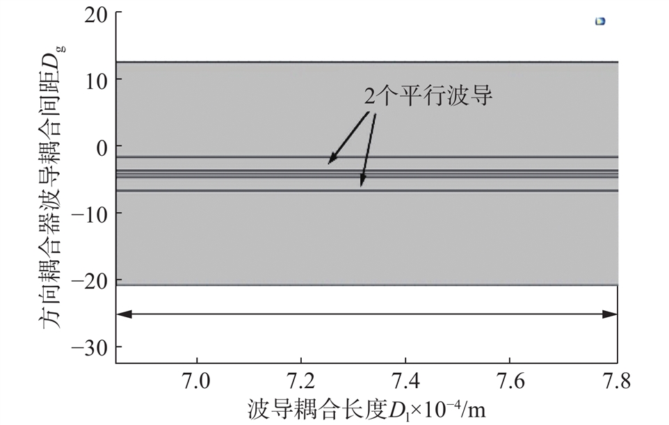 方向耦合器波导二维模型