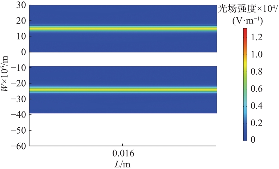 波导耦合长度为500 µm时，两干涉臂光场分布
