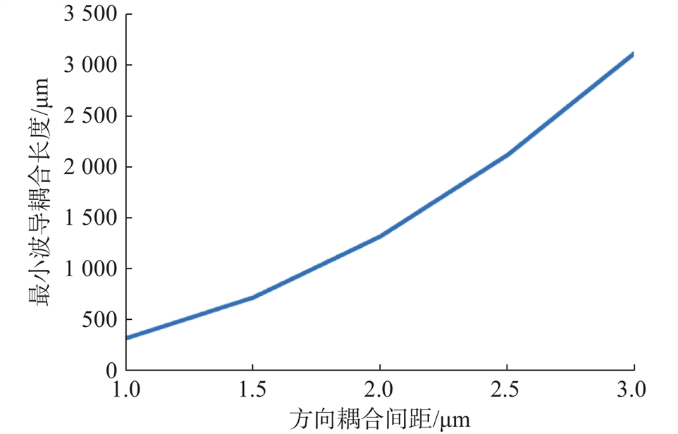 波导最小耦合长度与耦合间距关系