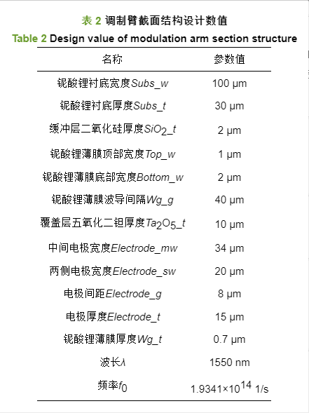 COMSOL Multiphysics仿真软件中建立的电光调制器截面二维模型