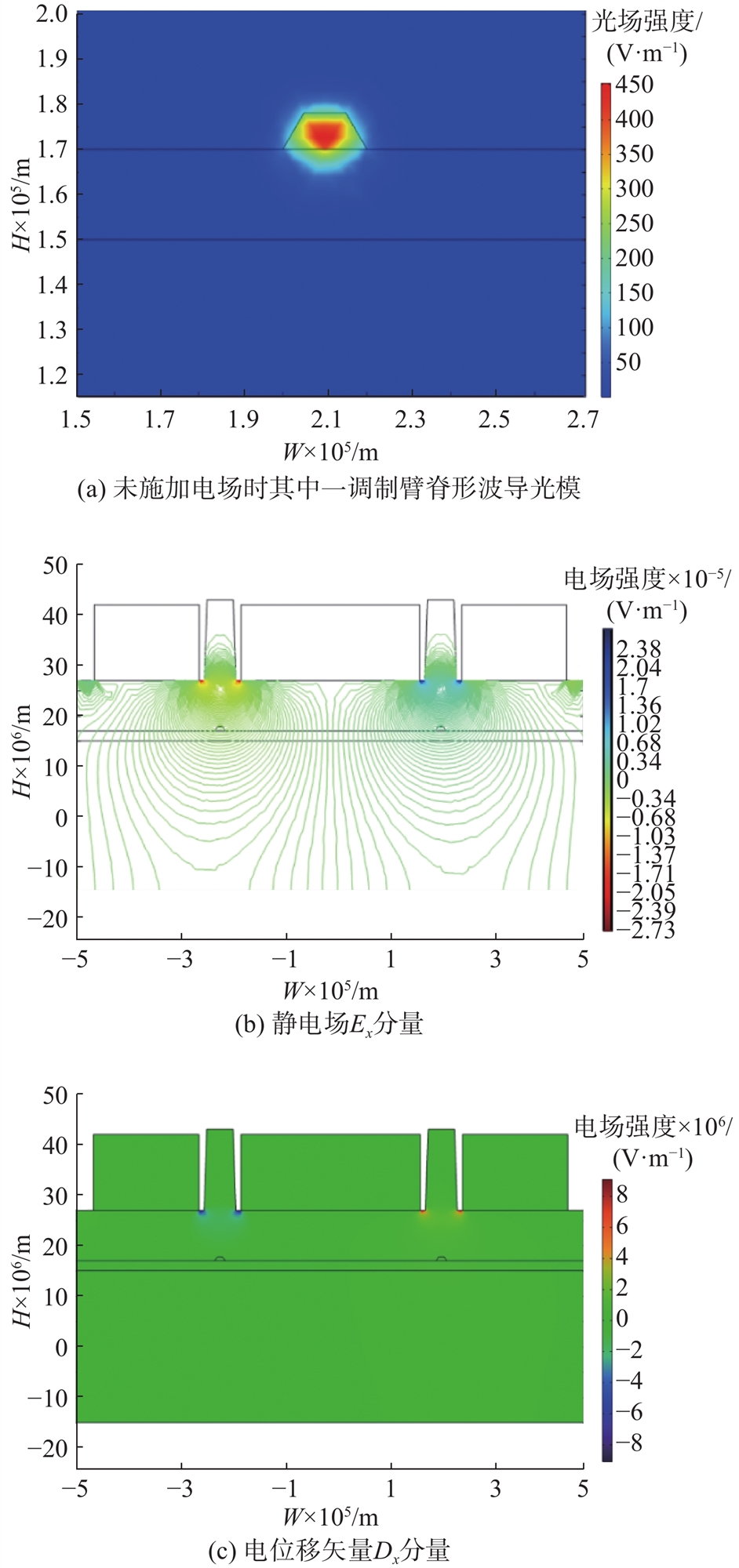 电光调制臂截面结构