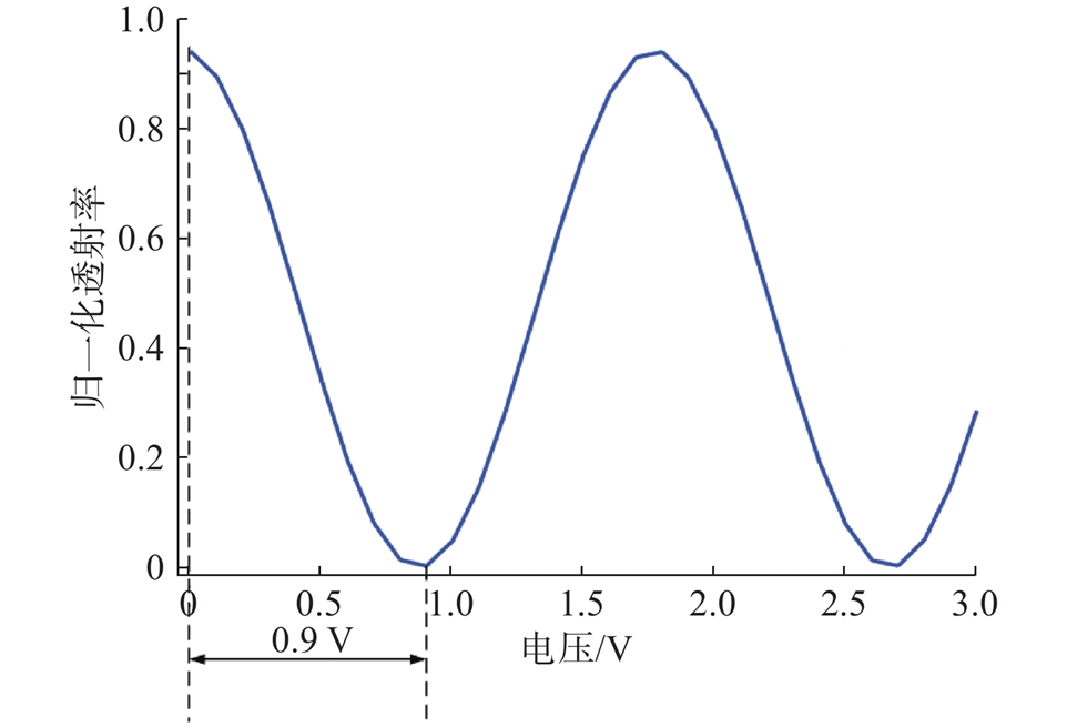 归一化透射率与外加电压关系