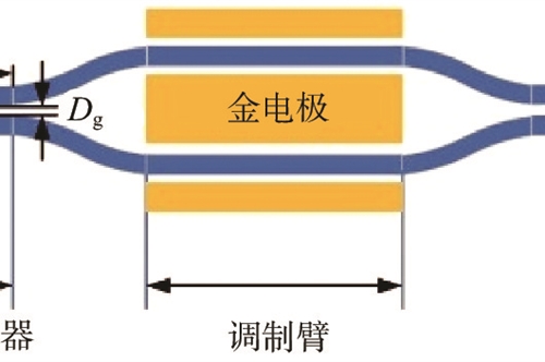 低半波电压铌酸锂薄膜电光调制器仿真与分析