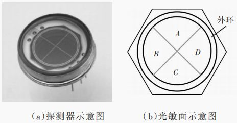 光电探测器示意图