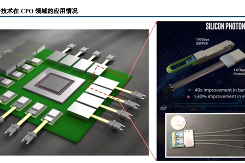 ChatGPT 爆红引发提升了光模块行业“钱”景