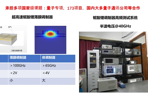 康冠光电战略布局光模块市场，潜心研发薄膜铌酸锂调制器获重要成果进展！