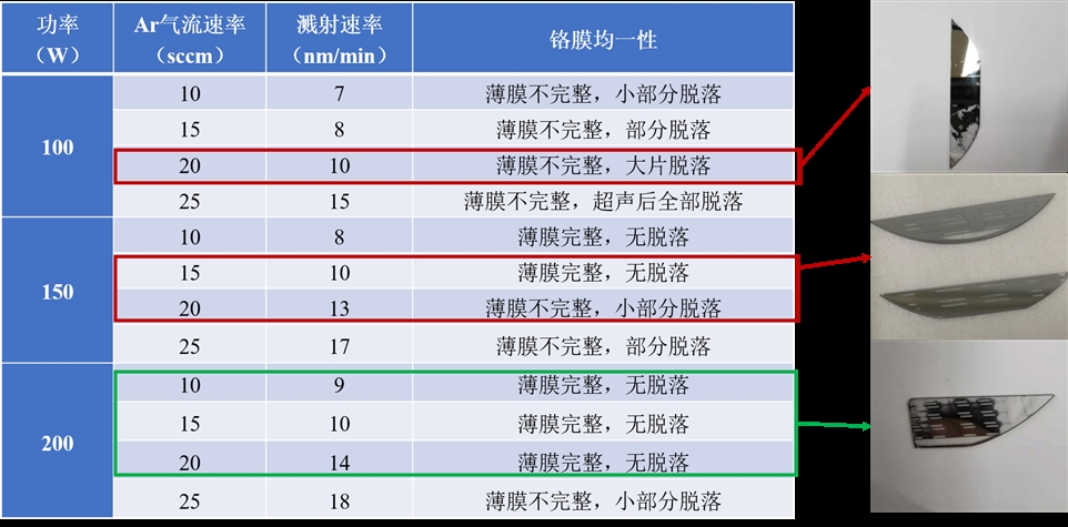 铬膜磁控溅射