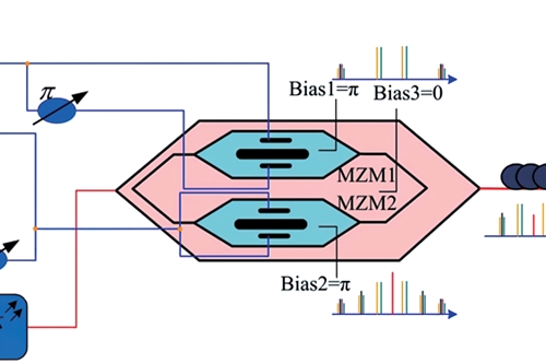 技术分享 | 高线性度电光调制器研究进展