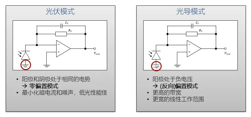 2种工作模式