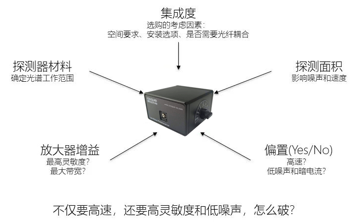 集成度