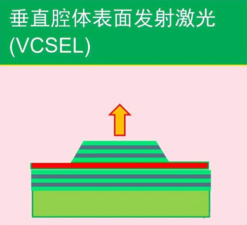 垂直腔面发射激光器(VCSEL)图