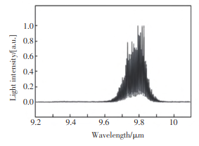 激光辐射的光谱特性图