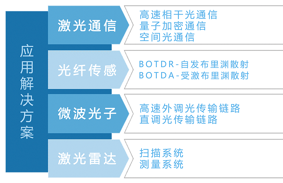 康冠光电应用解决方案图