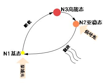 掺铒光纤N1基态