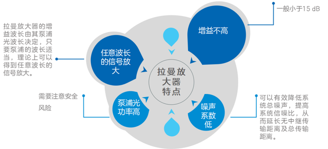 拉曼放大器原理图