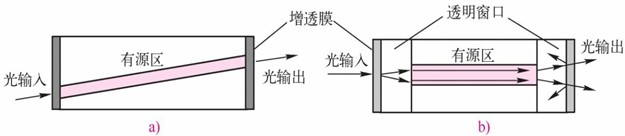 减小反射使LD近似变为行波（TW）半导体光放大器（SOA）图