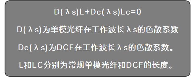 色散补偿光纤应用在单模光纤上的公式图