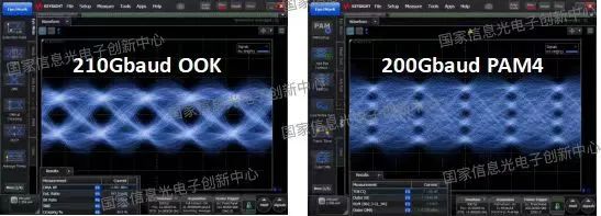 NOEIC电光调制器产品实测光信号眼图