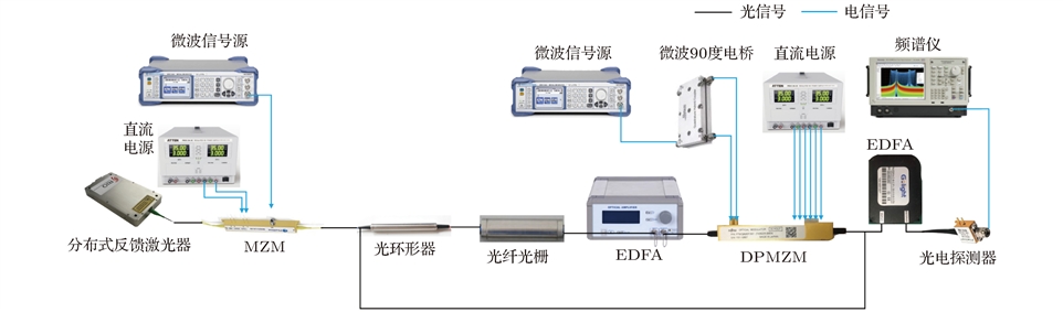 实验搭建的系统链路图