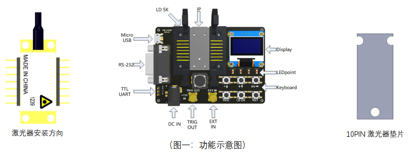 数控窄脉冲蝶形激光驱动器功能示意图