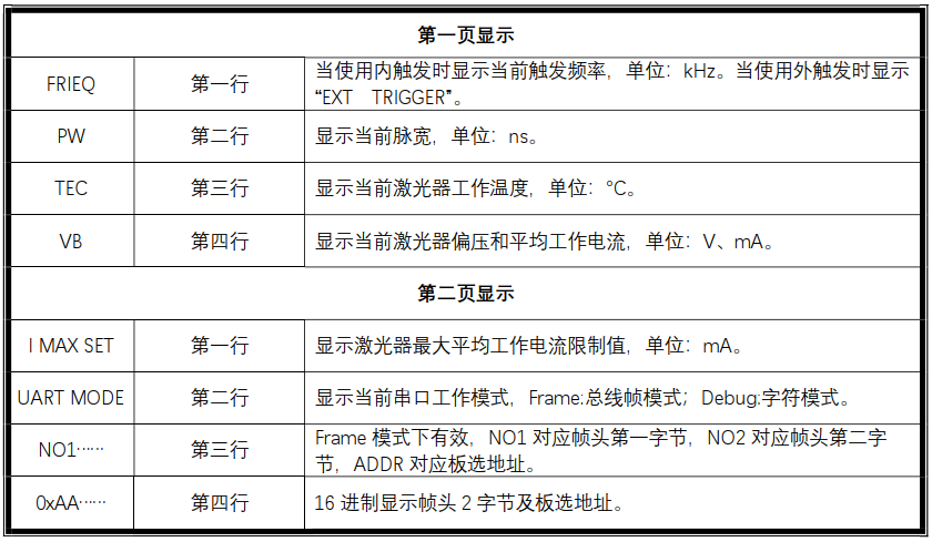 显示参数列表图