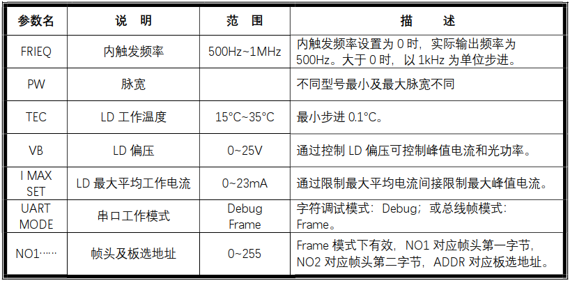 可编辑参数说明图