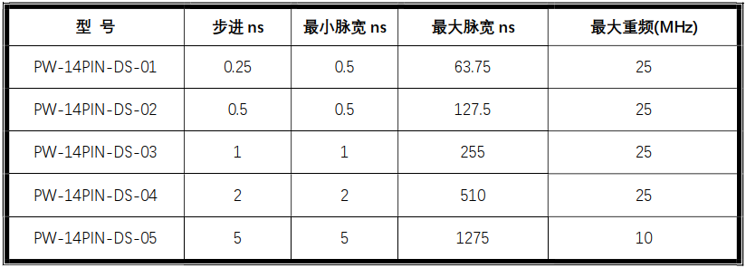 脉宽与对应型号图