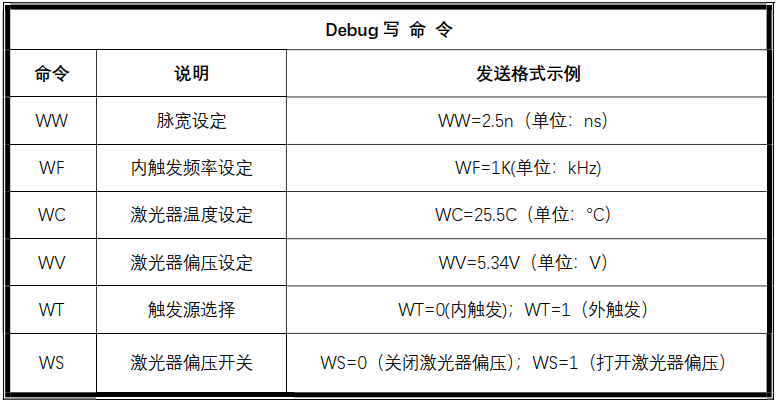 debug写命令