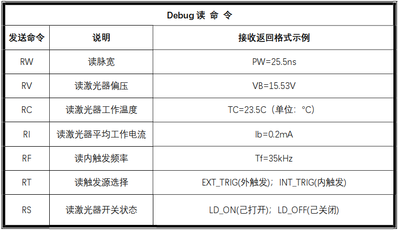 debug读命令