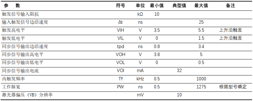 电气性能参数