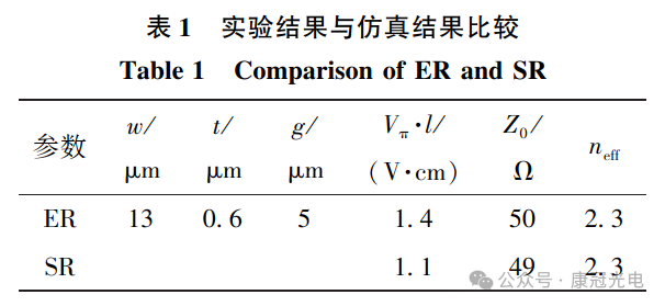 实验结果与仿真结果比较图