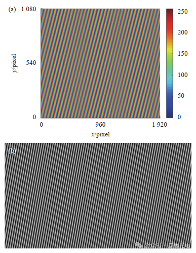 图 12 (a) 1 920×1 080 pixel 灰度值分布；(b) LCSLM 灰度相位图