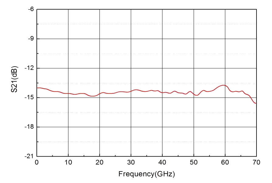 (d) KG-PD-70G曲线图