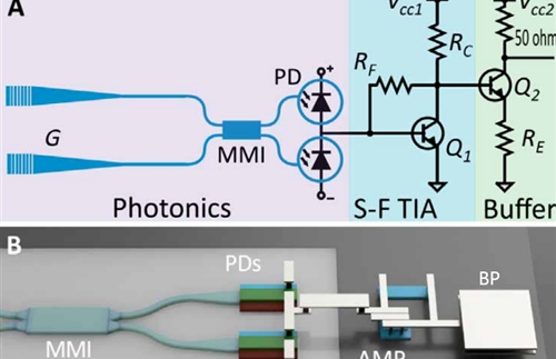 New technology of quantum photodetector