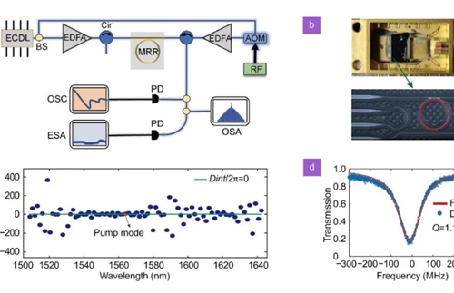 Multiwavelength light source on flat sheet