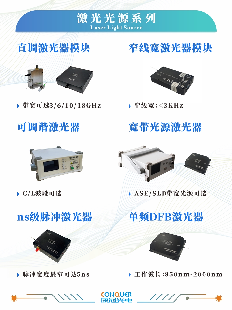 激光光源系列海报图