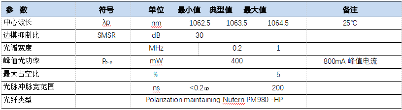 增益切换模式，200mA 峰值电流图