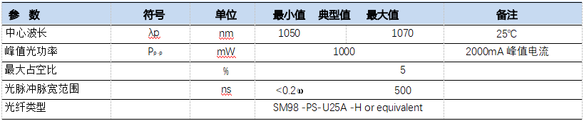 增益切换模式，500mA 峰值电流图