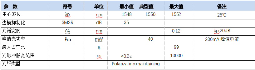 增益切换模式，200mA 峰值电流图