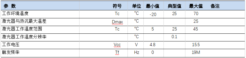 推荐工作条件