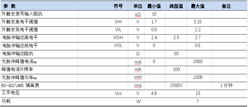 电报特性