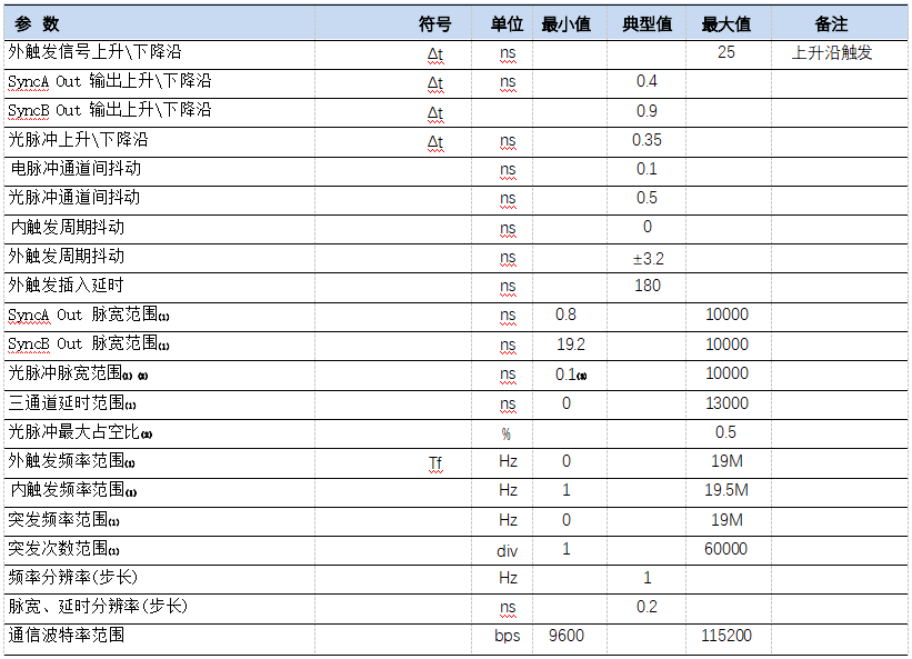 时域特性