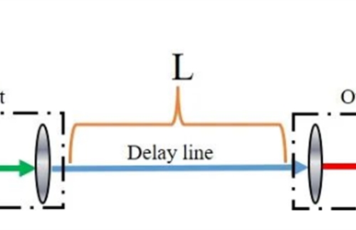 How to choose the type of optical delay line ODL