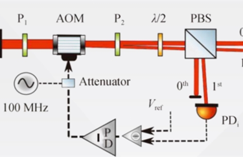 The application fields of acousto-optic modulators (AOM Modulator)