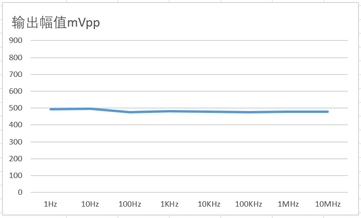 DC-500M 频响曲线测试图2