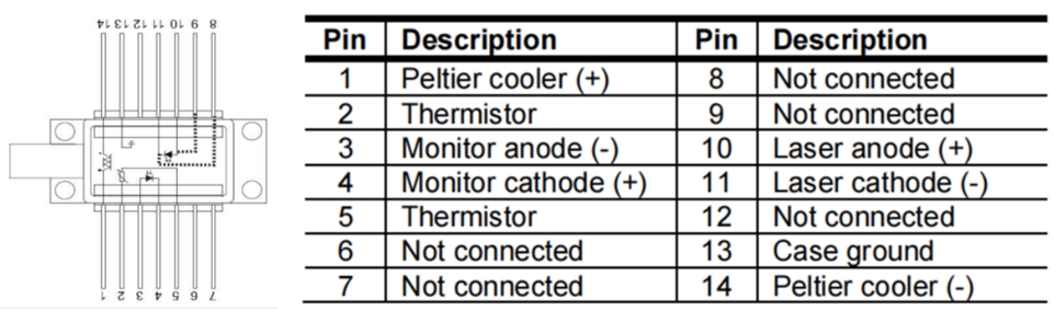 N型14PIN蝶形激光器驱动管脚定义图