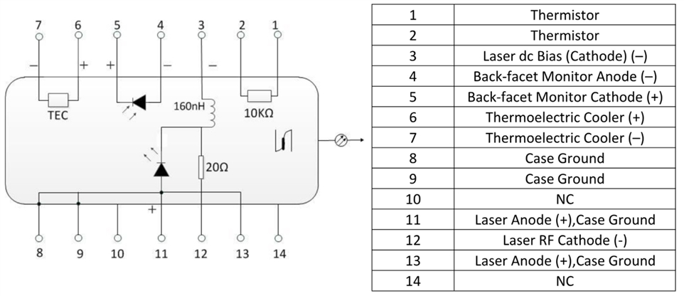 S型14PIN蝶形激光器管脚定义图