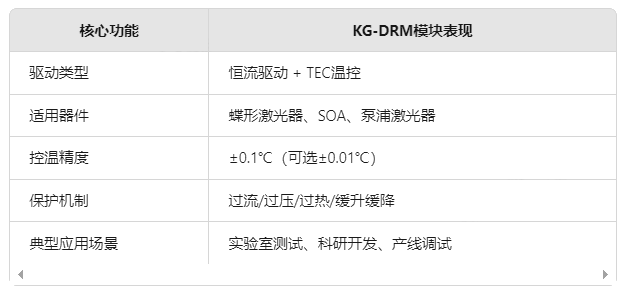 KG-DRM蝶形激光器驱动模块核心功能及表现图