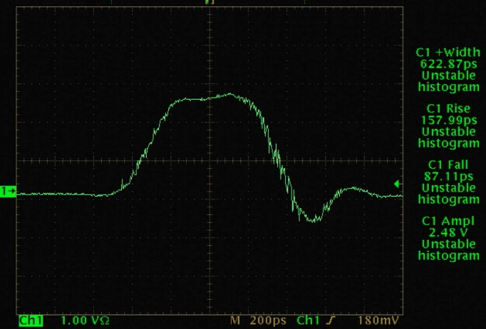 单通道600ps脉宽波形图