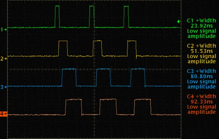 4通道突发模式不同脉宽与延时波形图2